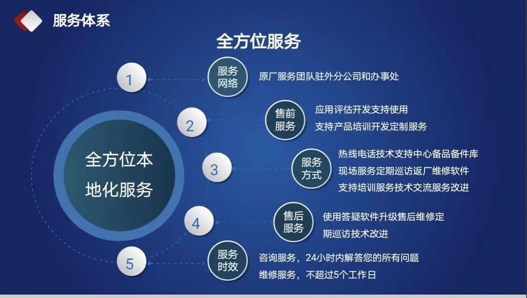 J9九游会视觉模具保护器  (3)